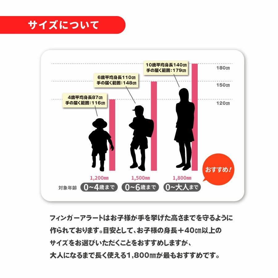 Finger Alert (フィンガーアラート)内・外側カバーセット(クリア)