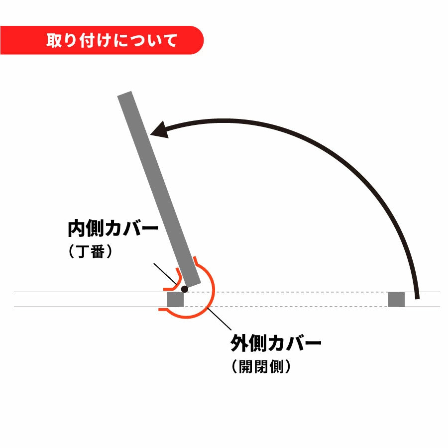 Finger Alert (フィンガーアラート)内・外側カバーセット(クリア)