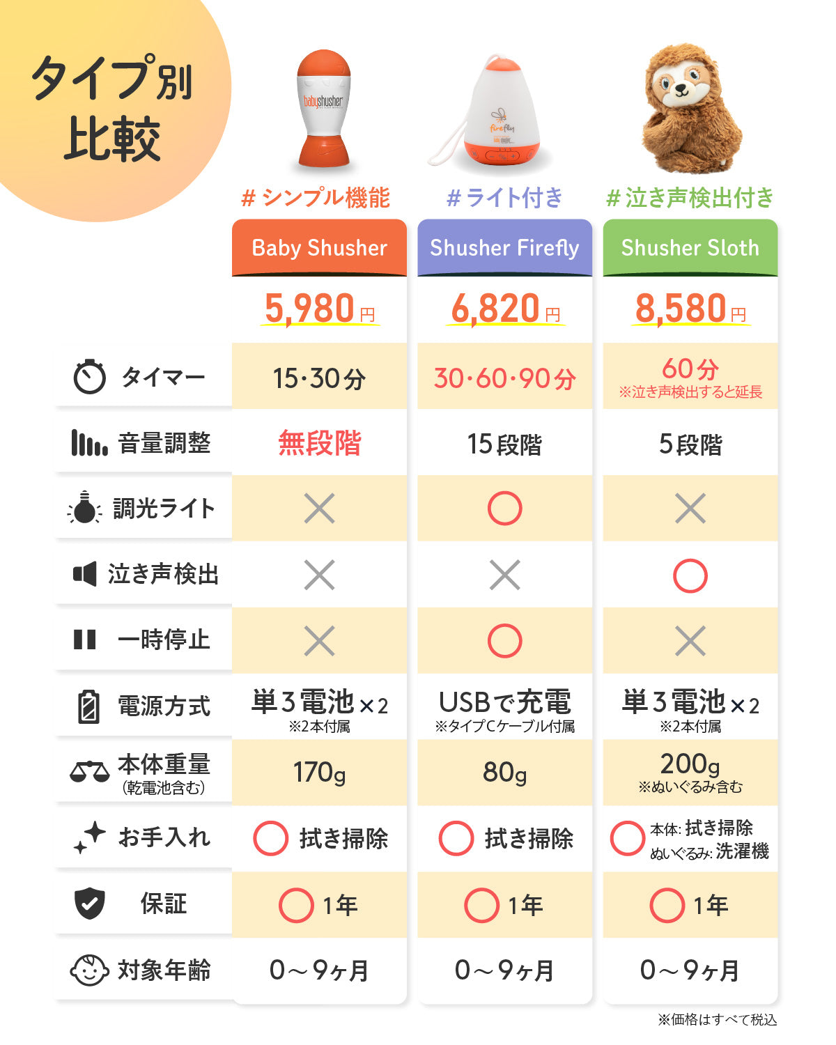 Baby Shusher(ベビーシュシャー)・shusher firefly (シュシャーファイヤーフライ)(送料無料※一部地域除く)