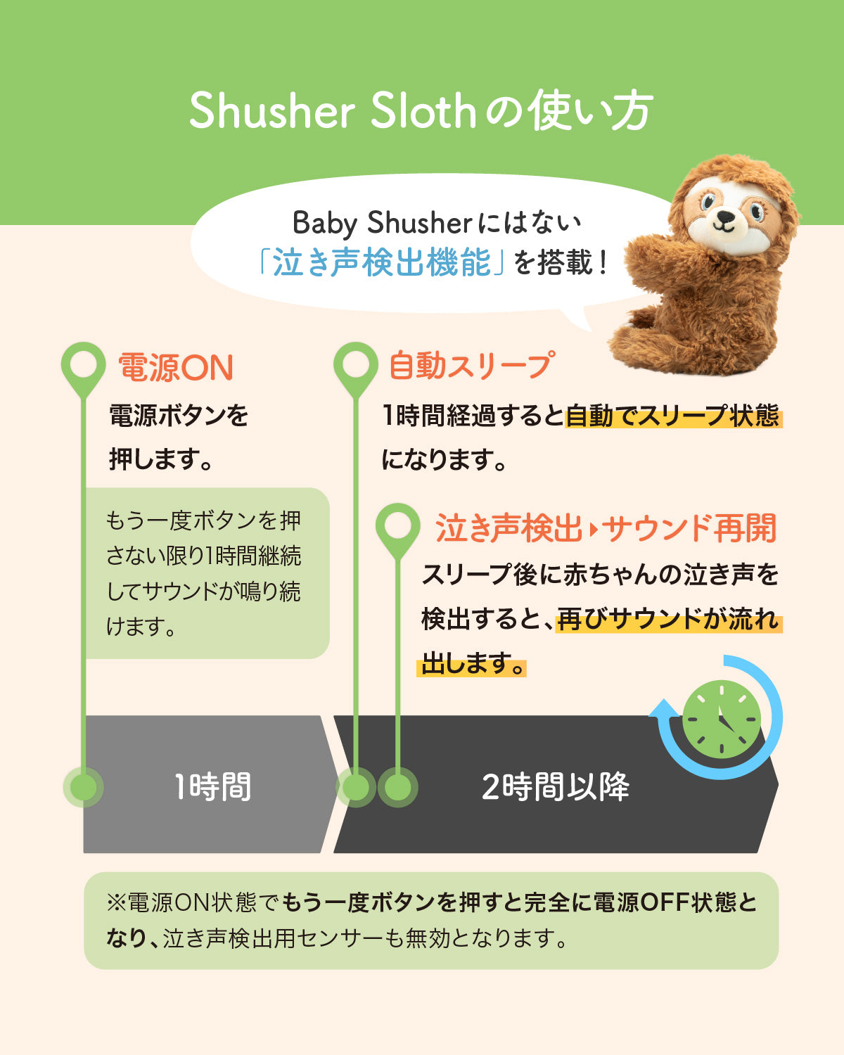 Shusher Sloth(シュシャースロース) 嘘のように赤ちゃんが泣き止むサウンドアイテム(送料無料※一部地域除く)