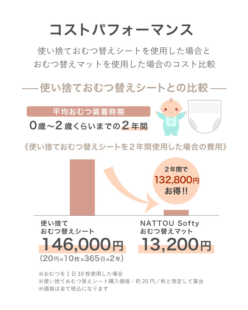 NATTOU Softy(ナチュー ソフティ)おむつ替えマット(送料無料※一部地域除く)