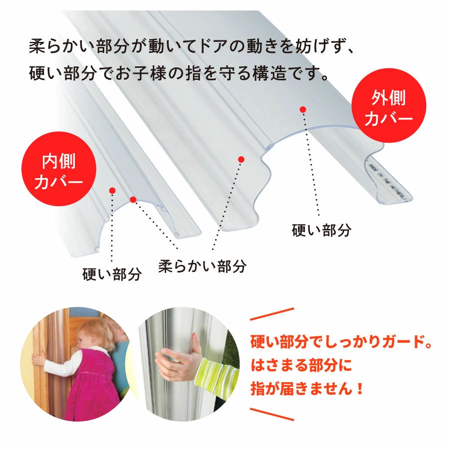 Finger Alert (フィンガーアラート）内・外側カバーセット（クリア）