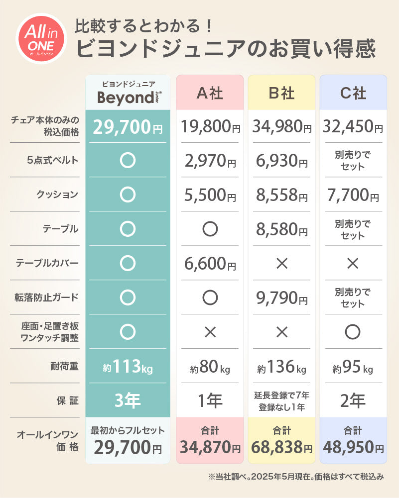 Beyond Junior（ビヨンドジュニア ）ベビーチェア【3年保証】（送料無料 ※一部地域除く）