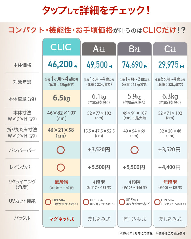 Silver Cross CLIC（シルバークロス クリック）ベビーカー【3年保証】 AB型（送料無料※一部地域除く）